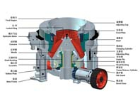13個(gè)小技巧讓圓錐破碎機(jī)少出故障，多出效益